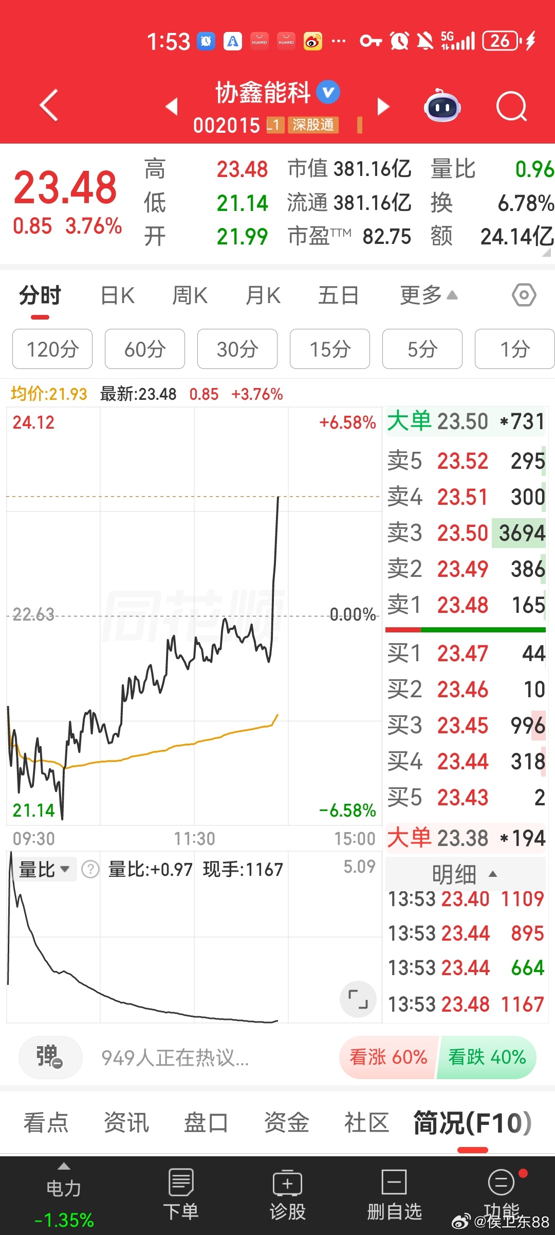 侯总重仓的协鑫能科也准备启动，同车的兄弟姐妹们来报喜点赞转发评论888支持一波