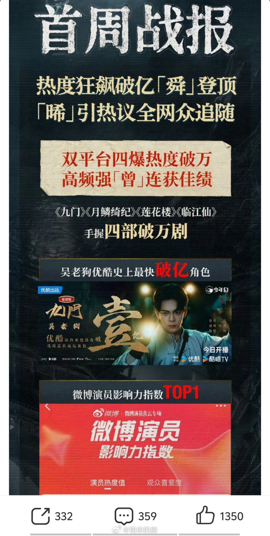 曾舜晞九门首周成绩吴老狗首周战报，全平台霸榜TOP1，全剧启宣首支破100万赞视