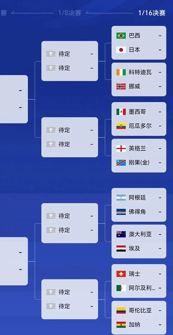 世界杯32强新鲜出炉！小组赛有三支球队全胜，法国，阿根廷，墨西哥。这里面，有最终