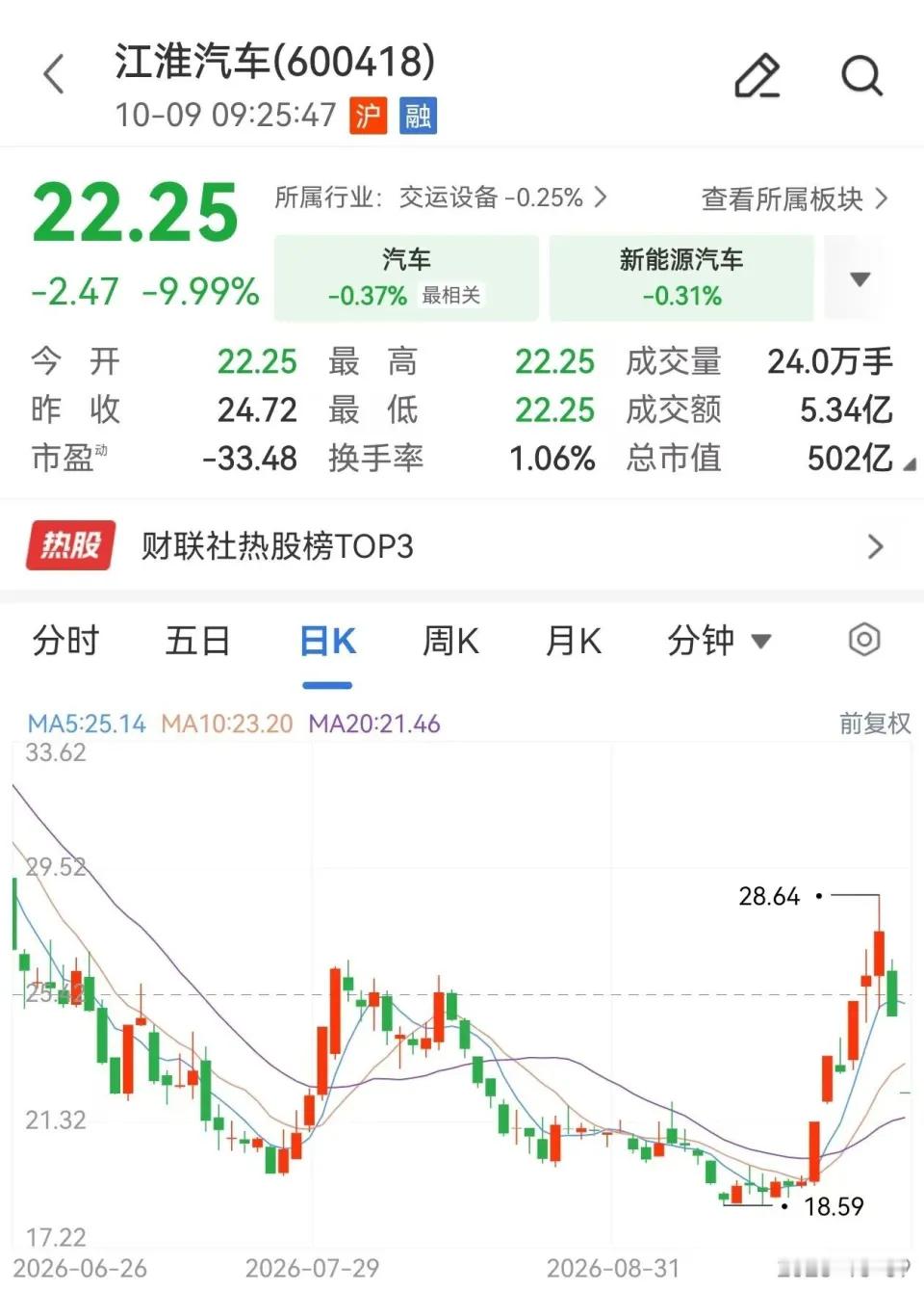 尊界 V800 踏板支架断裂还在发酵：江淮今天开盘一字跌停。懂车帝三台新 V80