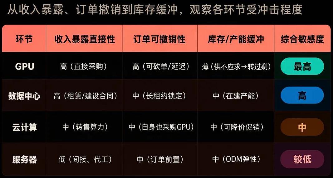 继光模块、光芯片之后，美国针对PCB的限制也出现了，影响几何？
一些股民还掰扯各