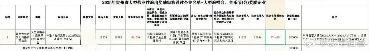 银河左岸谁是你的财神爷一目了然了吧贵州省-大型演唱会、音乐节奖励企业🎁单场售票