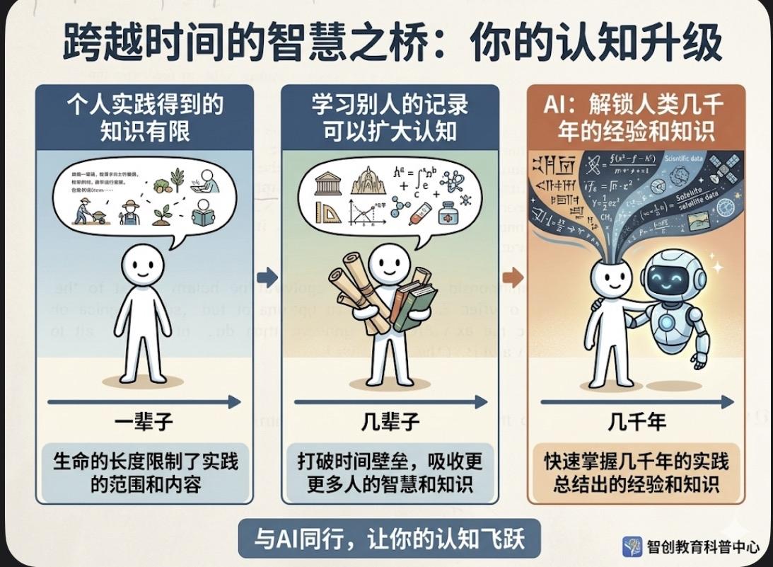有限的生命和无限的知识
雷锋曾经有一句金句：把有限的生命投入到无限的为人民服务中