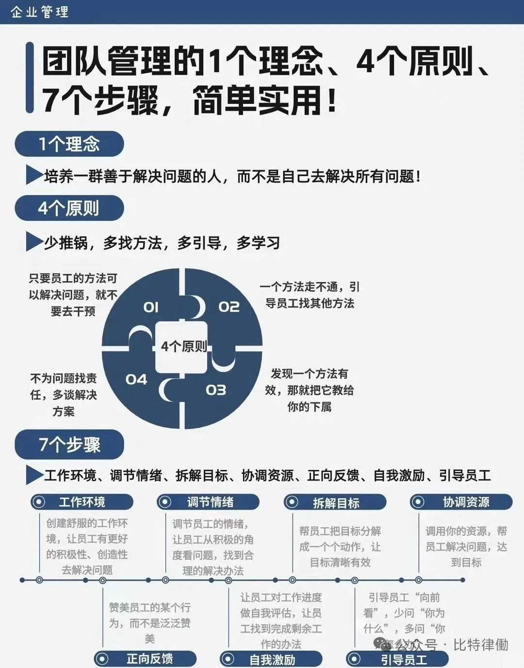 用管理的思维，做执行