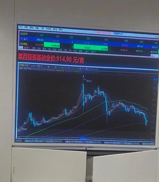 【金价跌至900元关口还能抄底吗】大妈又来抄底黄金了 虽然短暂失守，但一夜之间，