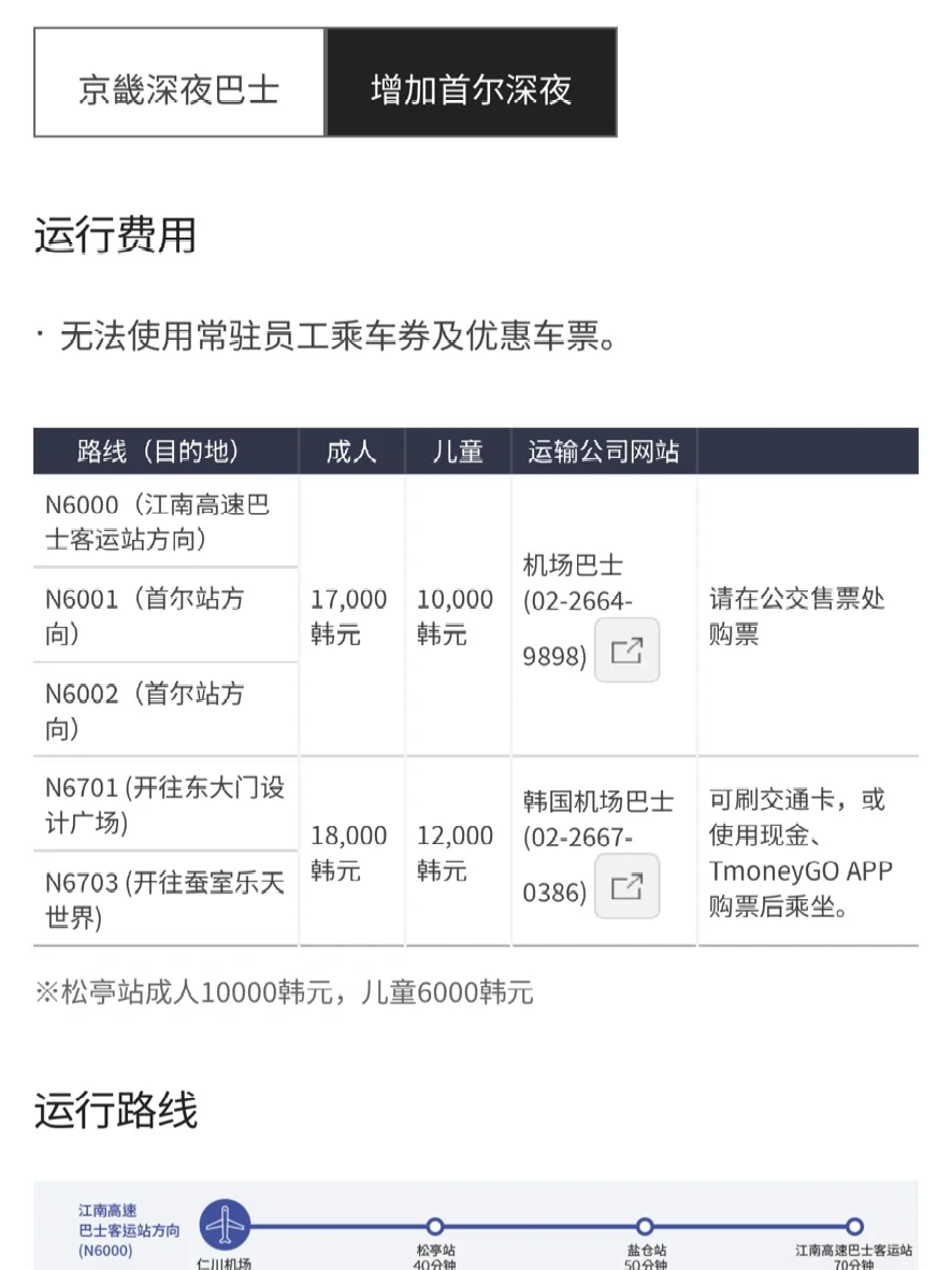 深夜到首尔仁川机场✈️怎么走