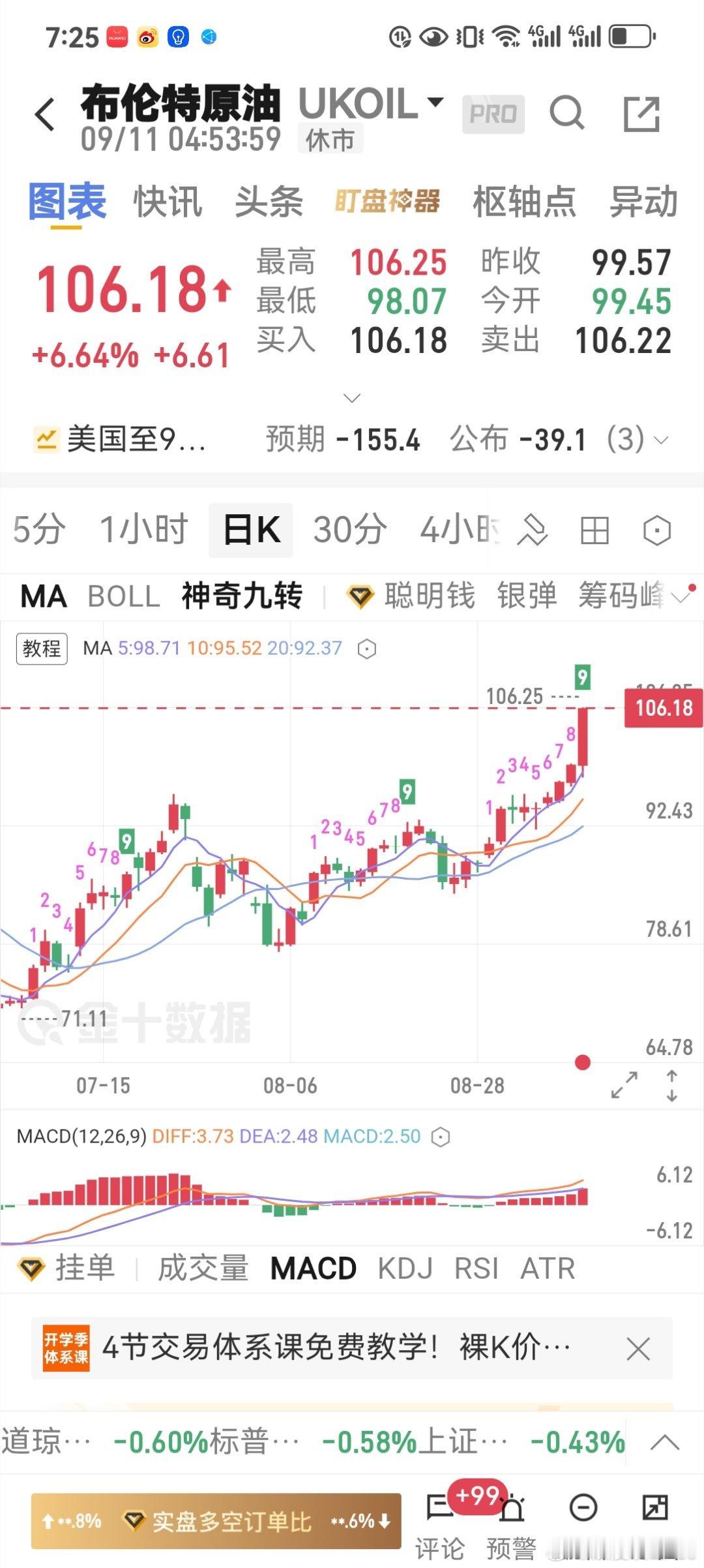 原油疯了 ​​​