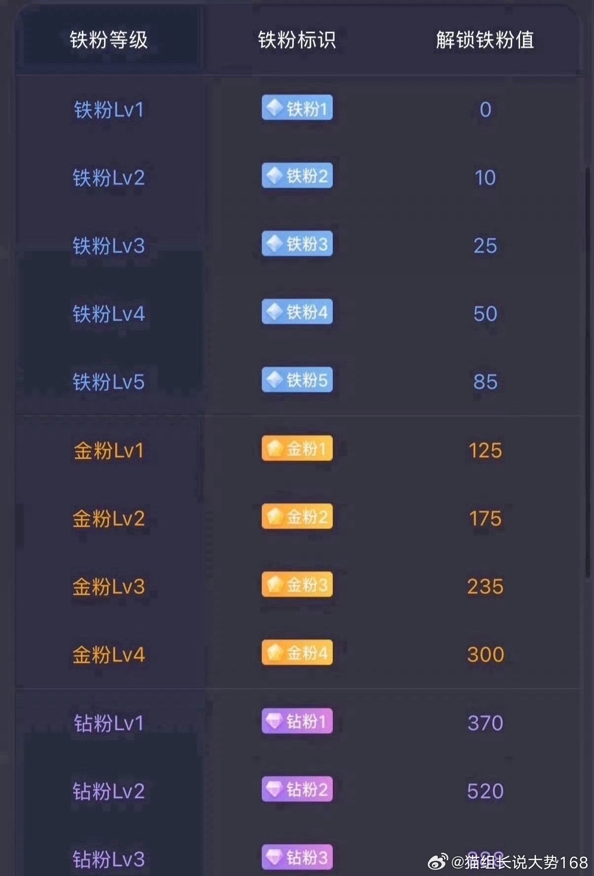 家人们早上好，又到每天养铁时间，在线家人们帮猫组点个赞续个铁，感谢大家一直以来的