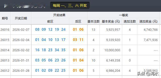 昨晚开出的大乐透中奖号码太诡异了，后区竟然又开出了01、06，这两组号码在最近五