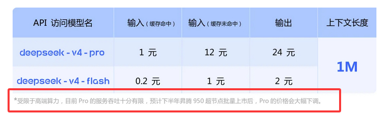 🔻非常有趣。🔻看来 DeepSeek 正计划广泛使用华为进行推理计算。Dee