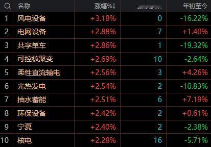 【8月3日午评：午后大盘大概率延续震荡格局 指数上有顶下有底 但板块间会继续“跷