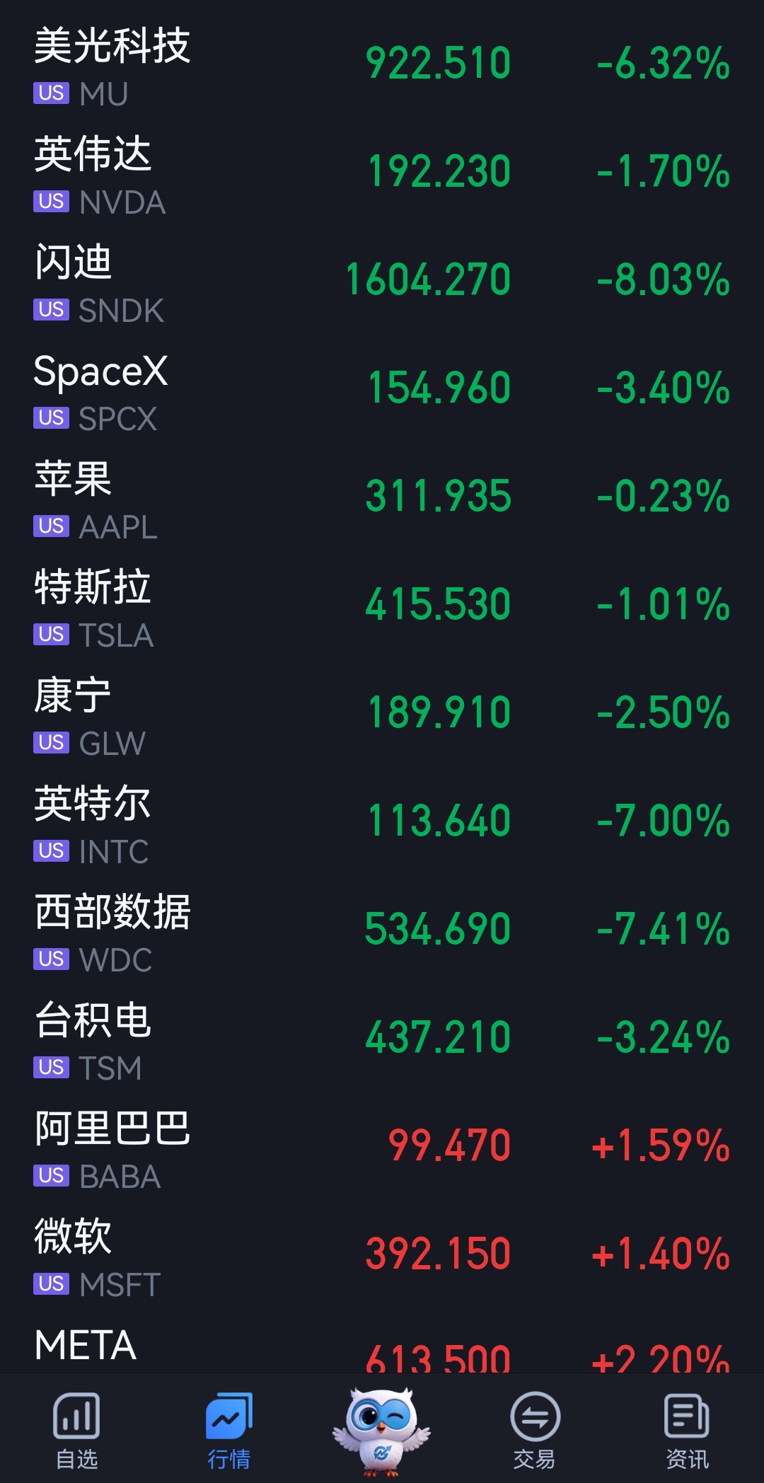分享图片 