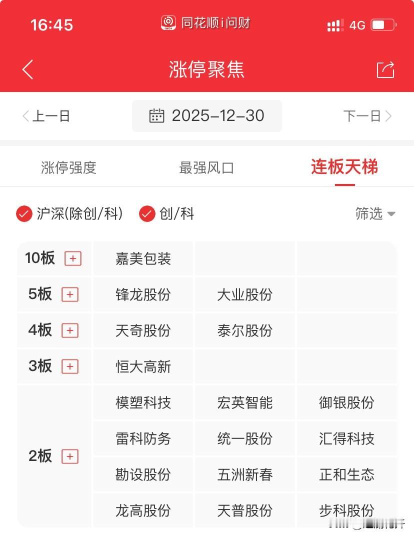 早上做了推演，航天这里出现分歧，调整是好事，如果再连中军都连续涨停这样猛冲，反倒