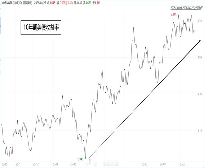 今天早上万众瞩目的英伟达发布了财报，各项数据大超预期，就连2028财年都给出了增