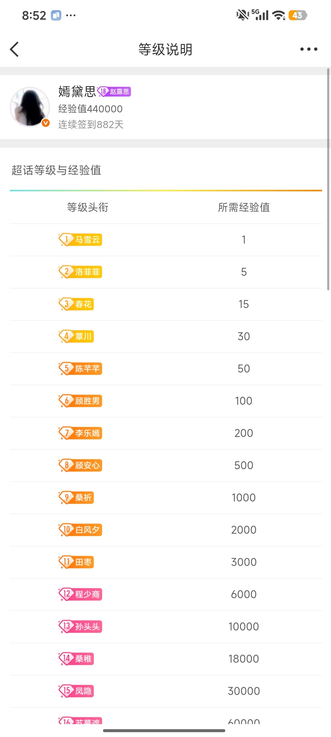 我就这样呆萌的迎接44万经验值 