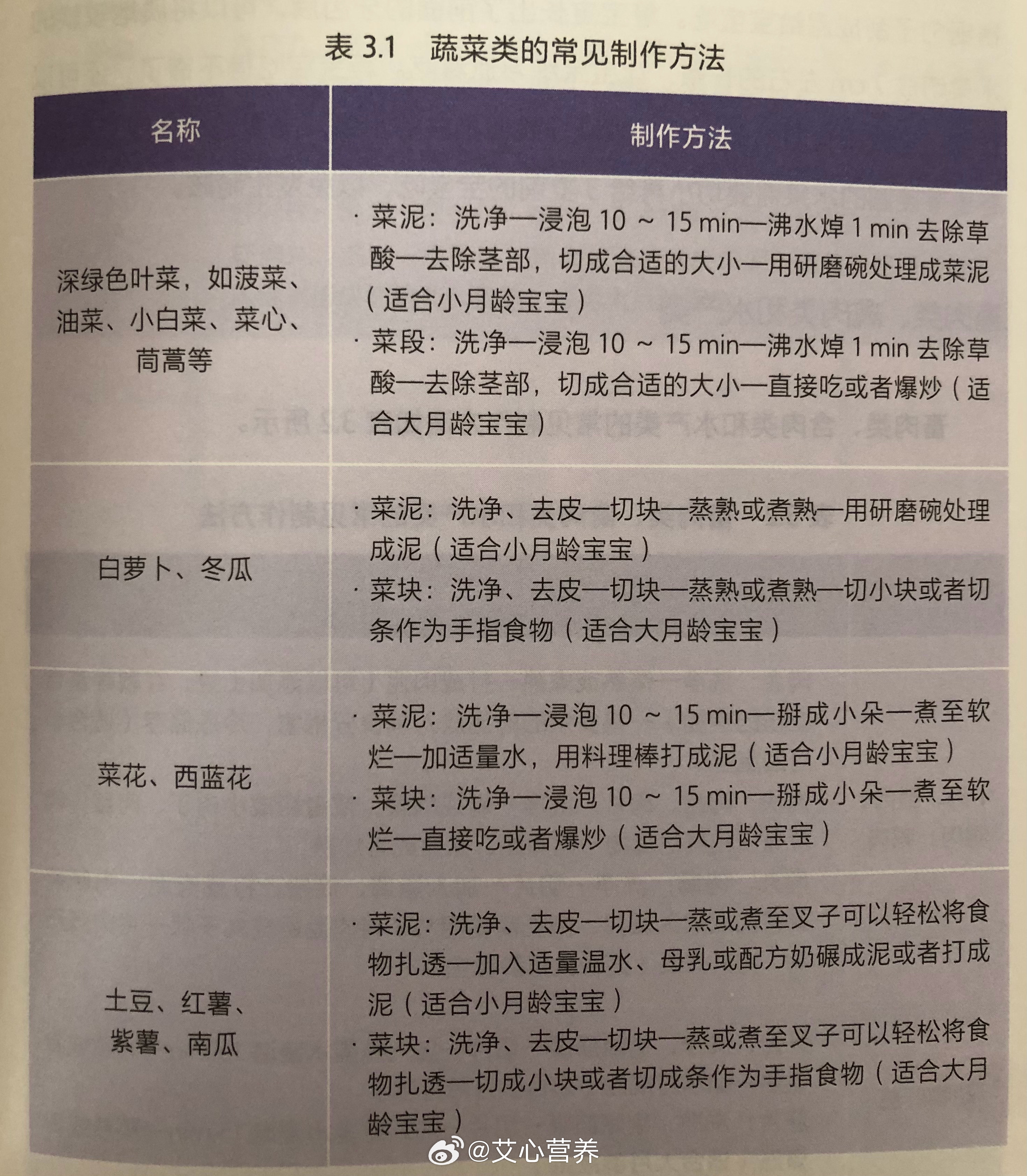 宝宝要添加辅食了，职场妈妈要上班，如何兼顾工作和照顾宝宝？即使是周末，制作辅食的