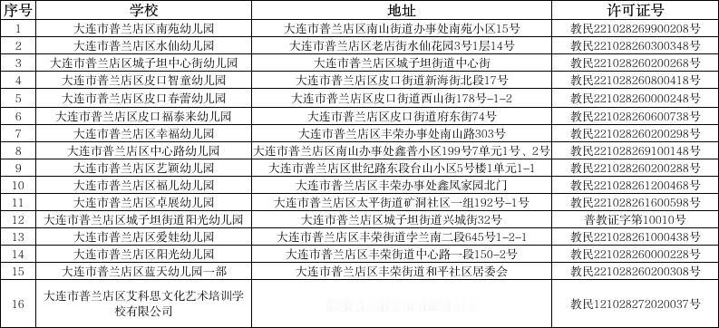@大连头条 普兰店区15家民办幼儿园关停

8月7号，普兰店区教育局发布公告，1
