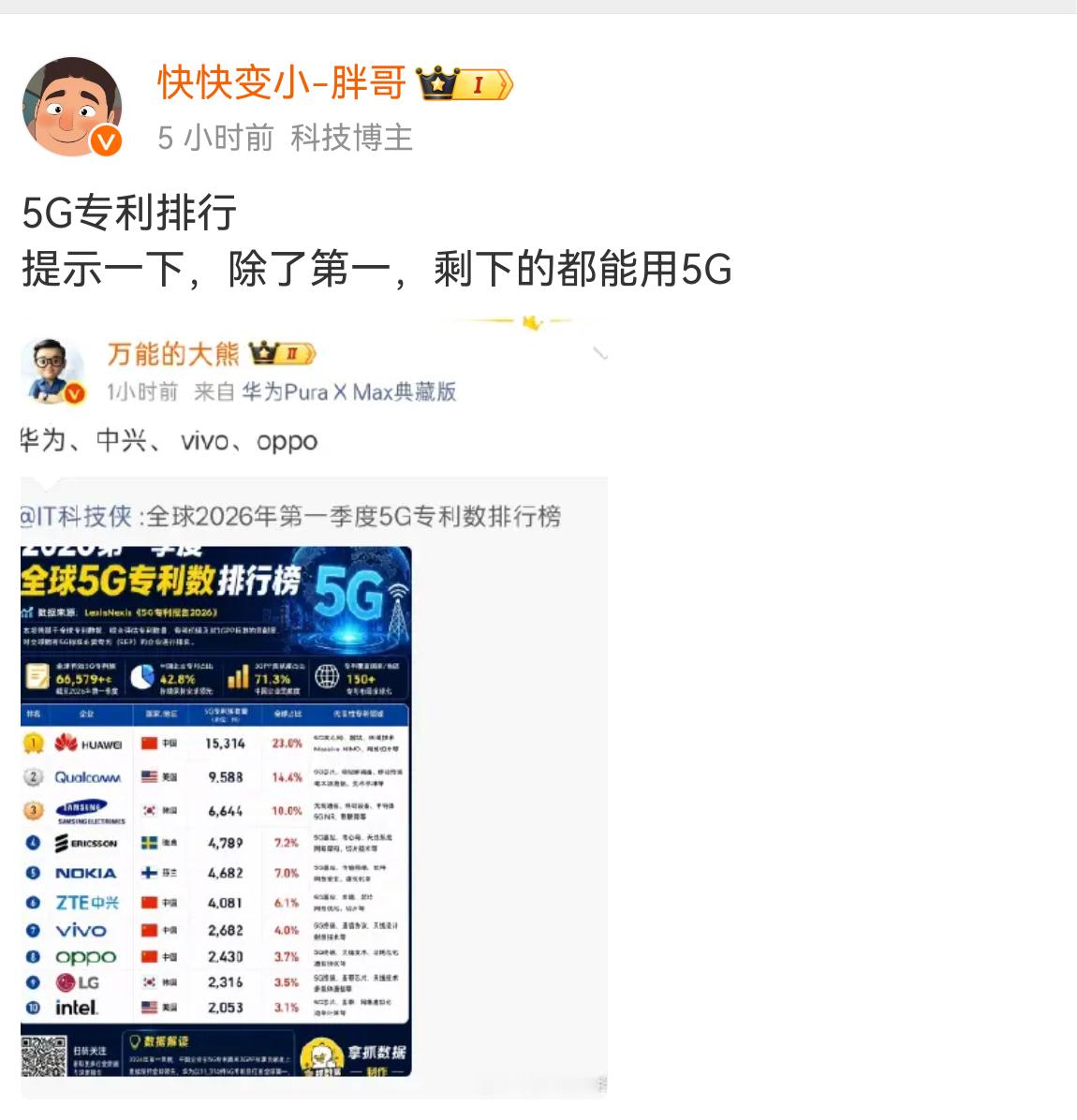 来，大声告诉我，华为能不能用5G ？ 