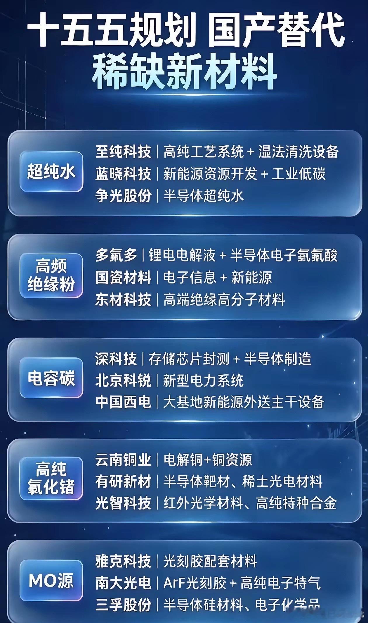 十五五重点方向！国产替代稀缺新材料名单梳理十五五规划强力推动新材料自主化，据行业