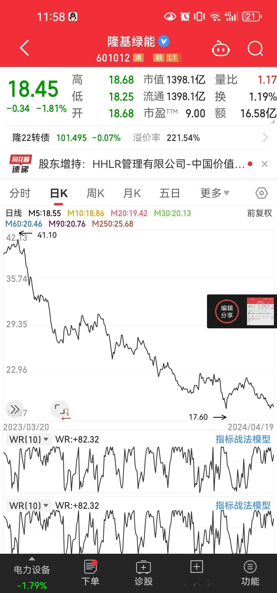 高瓴资本在现在这个位置把违规减掉的再买回去跟抄了个底似的[抠鼻]