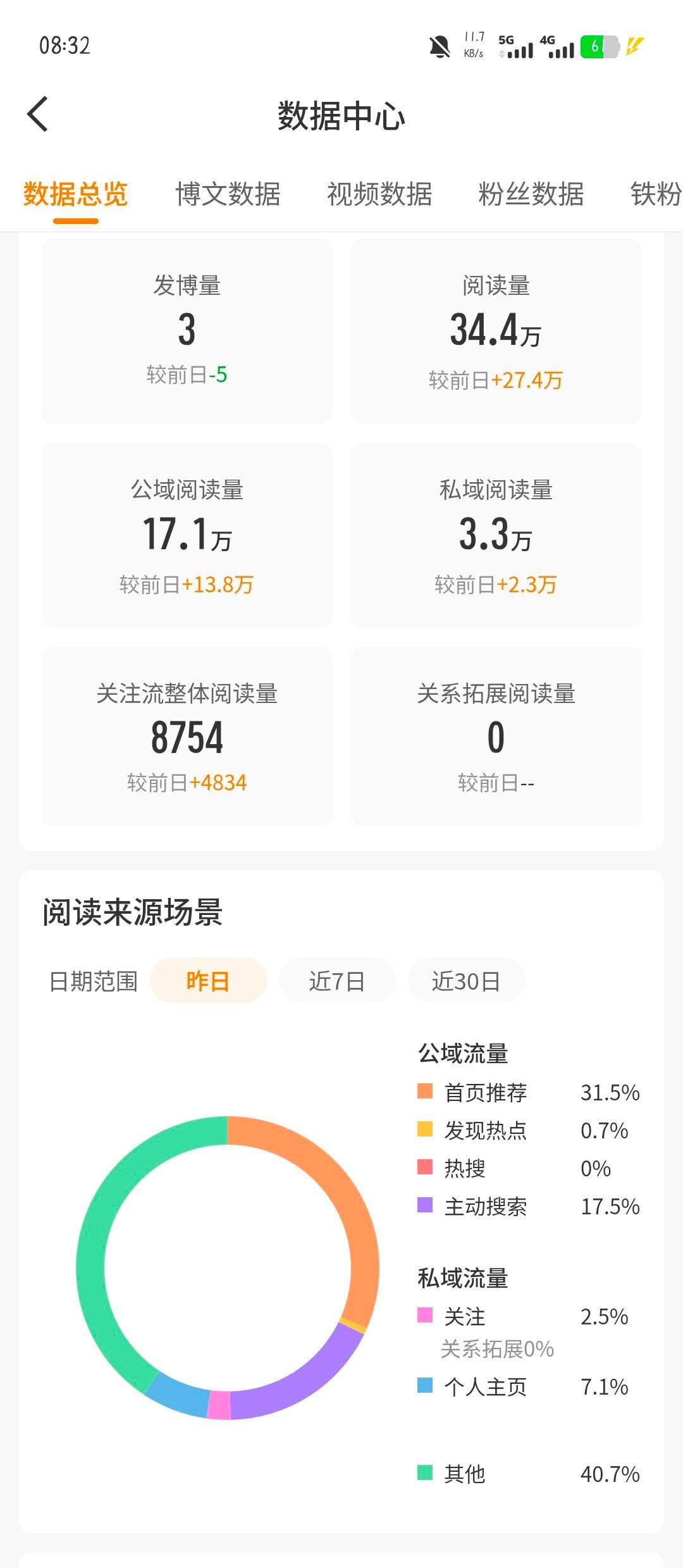 【互动帖】咳咳，这ydl和tjt看着很安心 