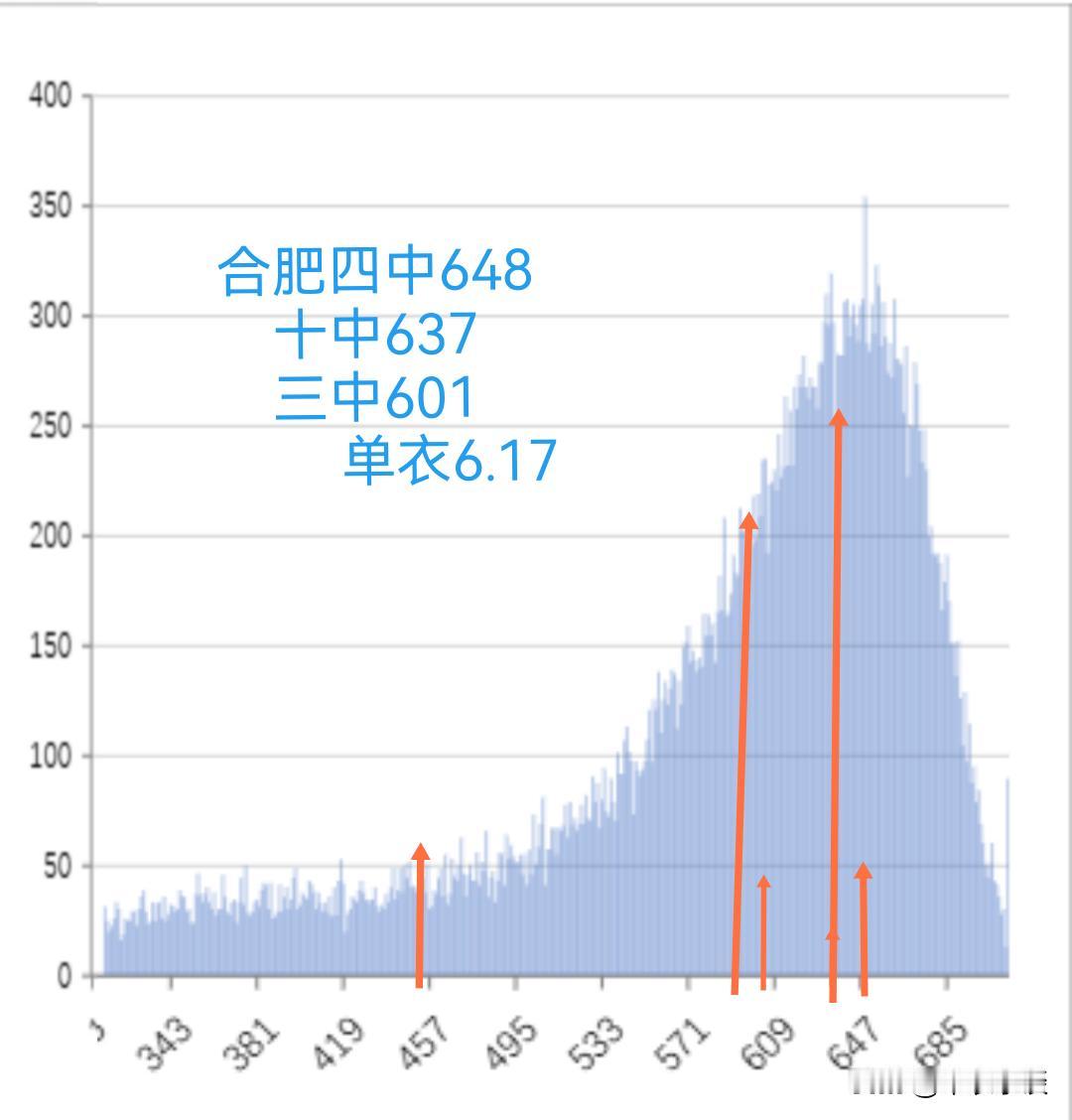 模型做好了，等分数段出来套上就能用了[大金牙]