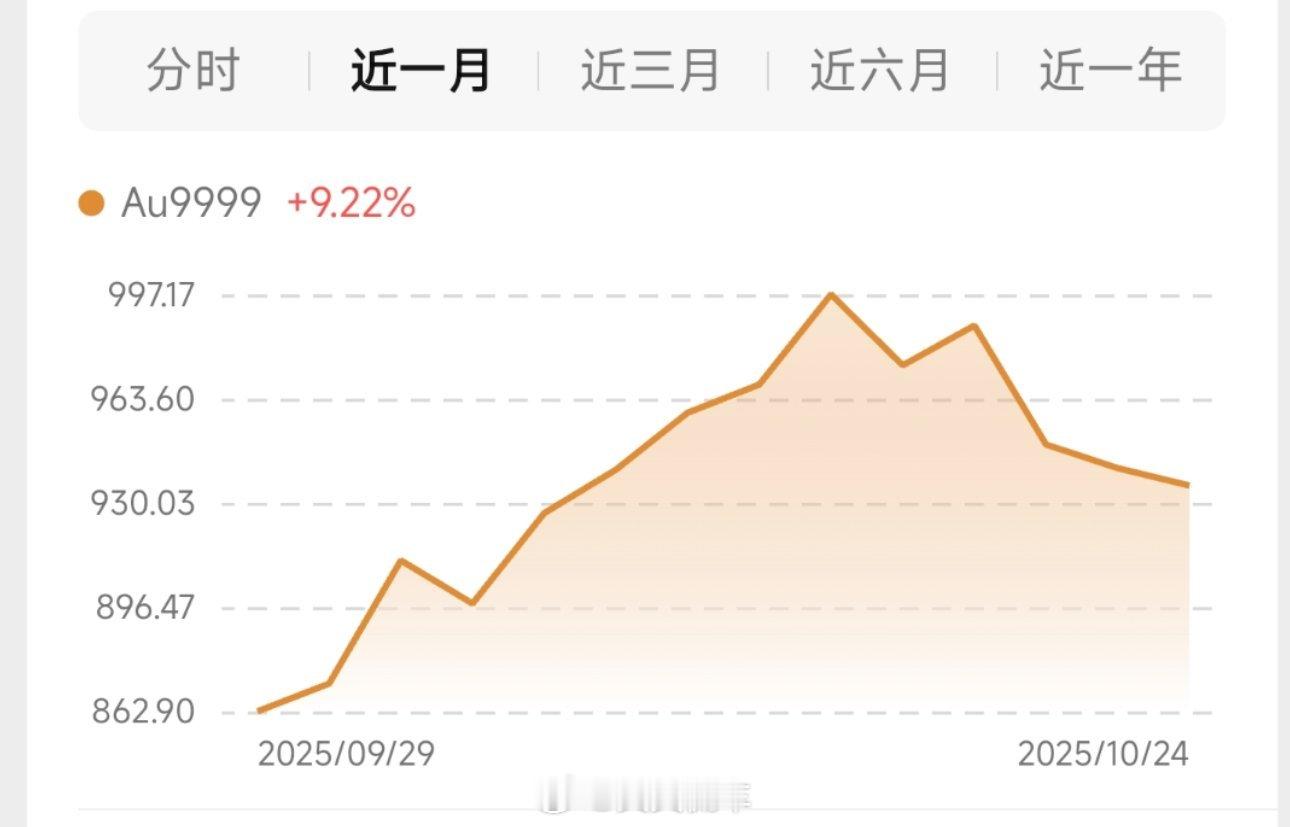 金价暴跌有大学生把生活费亏没了投资需要谨慎啊，别盲目跟风，先掂量掂量自己几斤几两