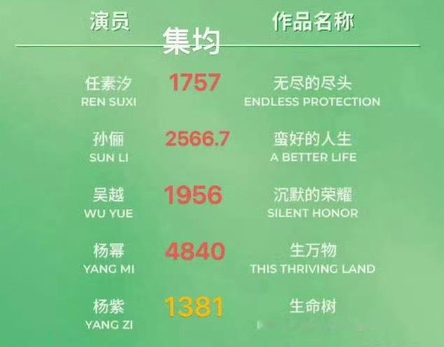 说白了也就粉丝和主办方自己沉浸其中，圈外人大多都只当笑话看，根本没人真正上心。内