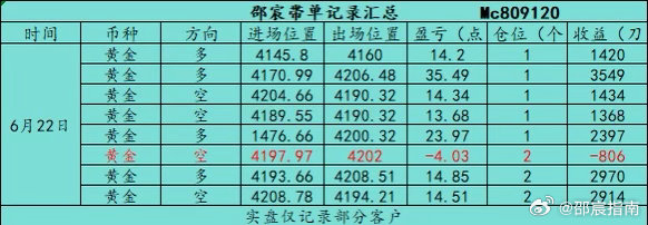 回顾6.22（周一）部分日内石磐总结：全天一共操作8丹，全天总共收获127个點箜