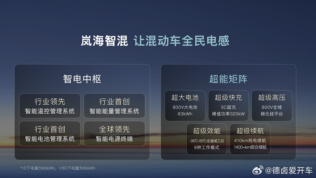 这几年和岚图，也算是某种意义上的「陪伴型成长」了，从品牌初立，产品序列逐步到位，
