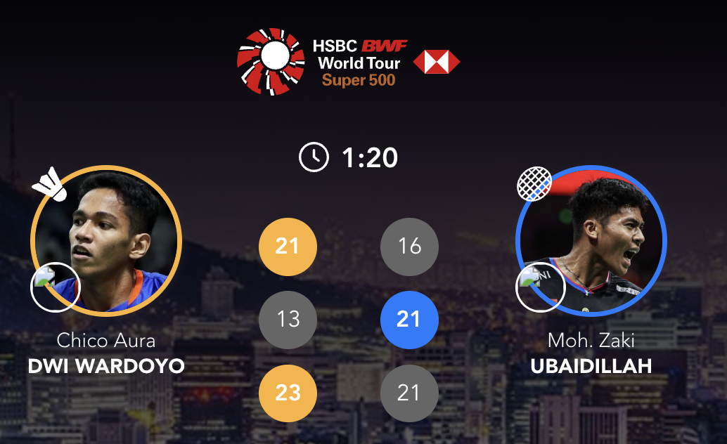 兹科🇮🇩 21-16、14-21、23-21 🇮🇩乌拜迪拉正赛：普兰诺伊