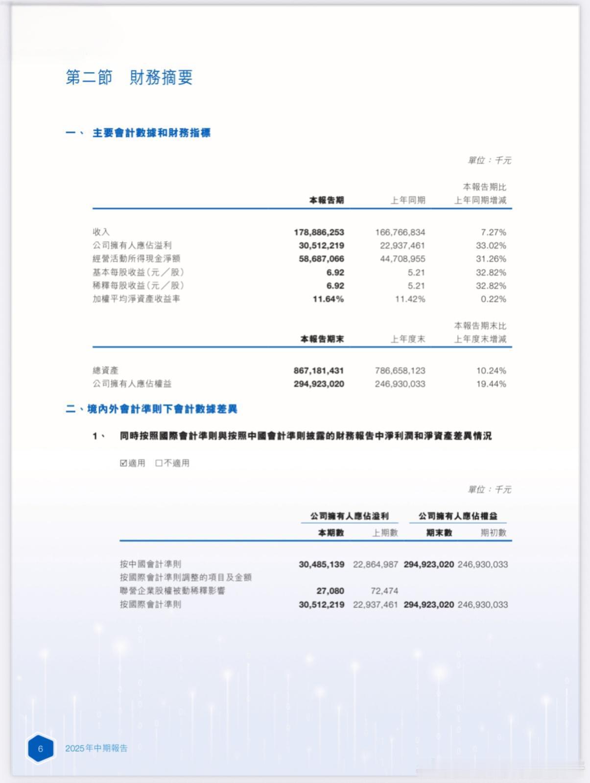 智能汽车每日要闻：特斯拉Robotaxi服务即将登陆加州；宁德时代上半年净利润3