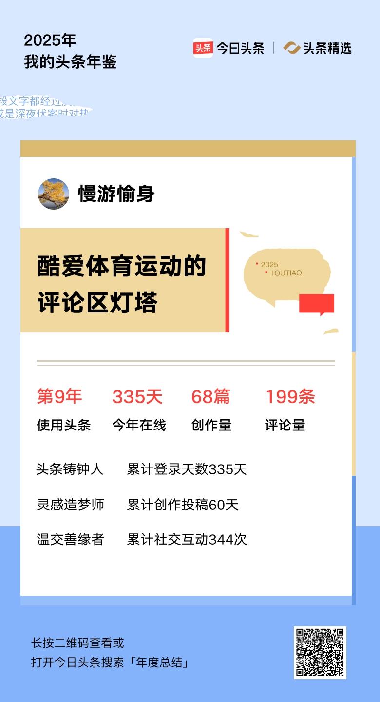 重磅上线！我的年度鉴定结果是“酷爱体育运动的评论区灯塔”，你的结果又是什么？快来