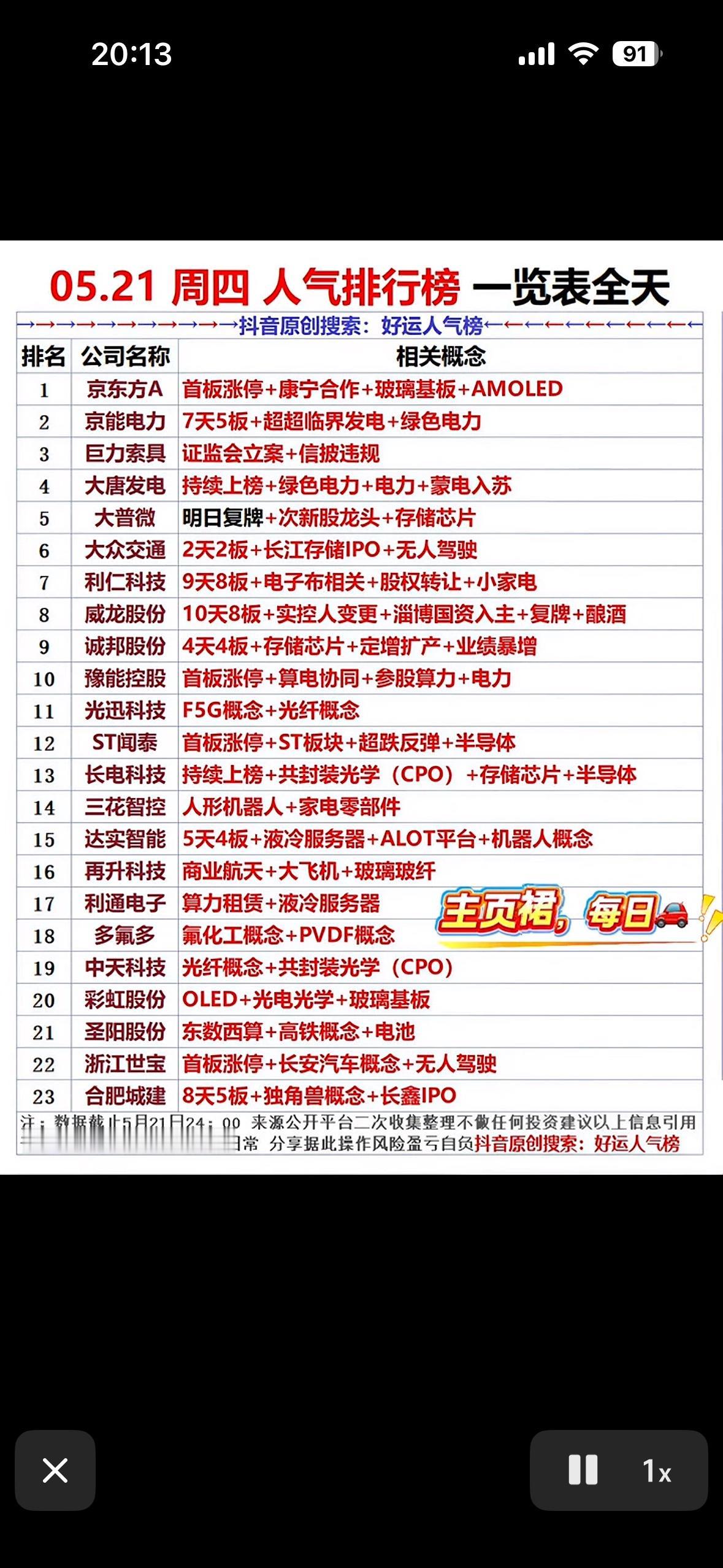 5月21日周四股市人气榜出炉！京东方A领涨，储能、AI、新能源概念集体爆发，你跟