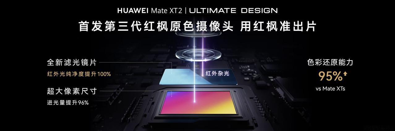 华为Mate XT 2 非凡大师的发布，再次巩固了华为在三折叠赛道的领跑地位。这