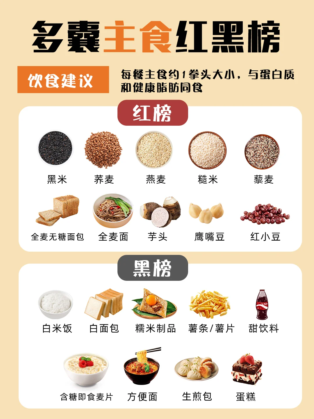 多^囊饮食，让你轻松掌握健康饮食🍽️