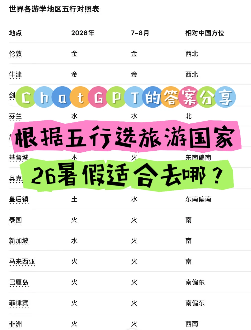 26暑假适合去哪？根据五行选旅游国家