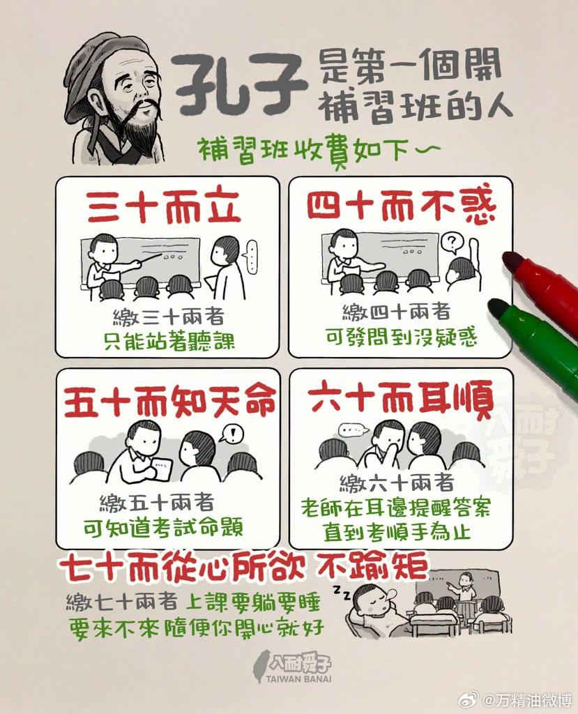 今日幽默 孔子的收费原则： “自行束脩以上，吾未尝无诲焉" [哈哈] ​​​