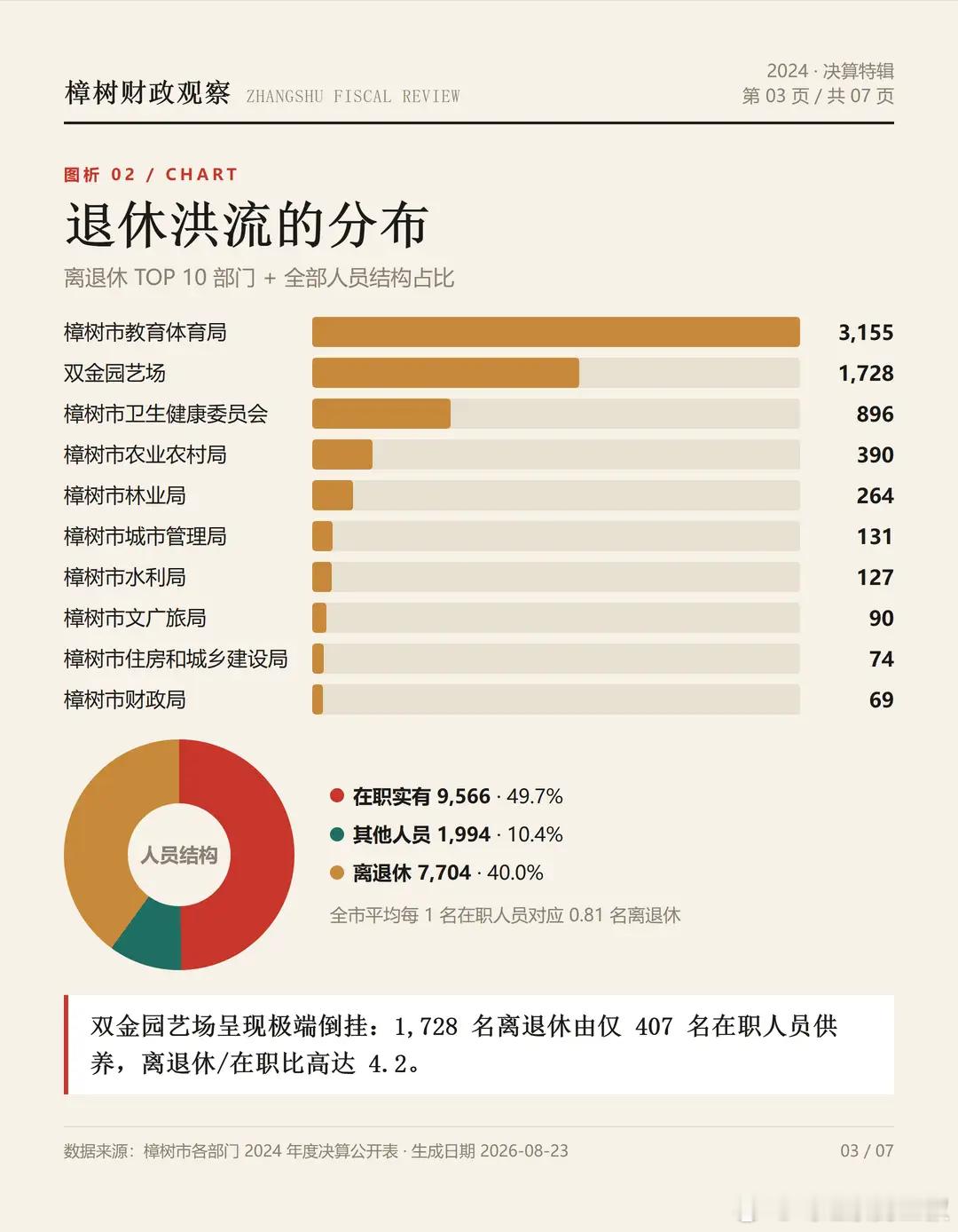 樟树是江西宜春下辖县级市，药都之城。这个双金园艺场是国营农场，卫健委下属医院大部