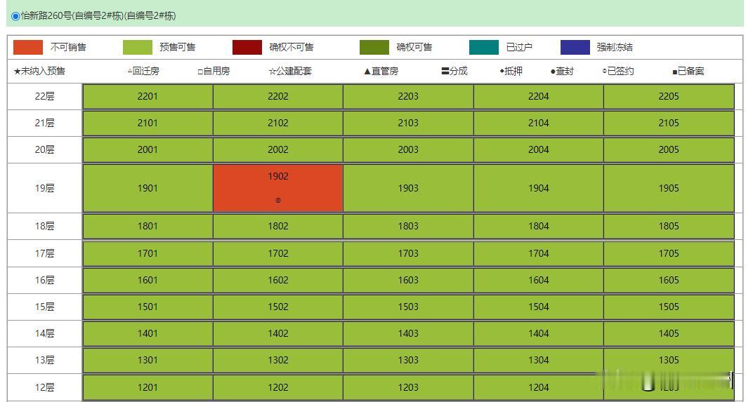 云悦最后一栋楼的第一个网签
       前天预售证出了，昨天这个86平方业主最
