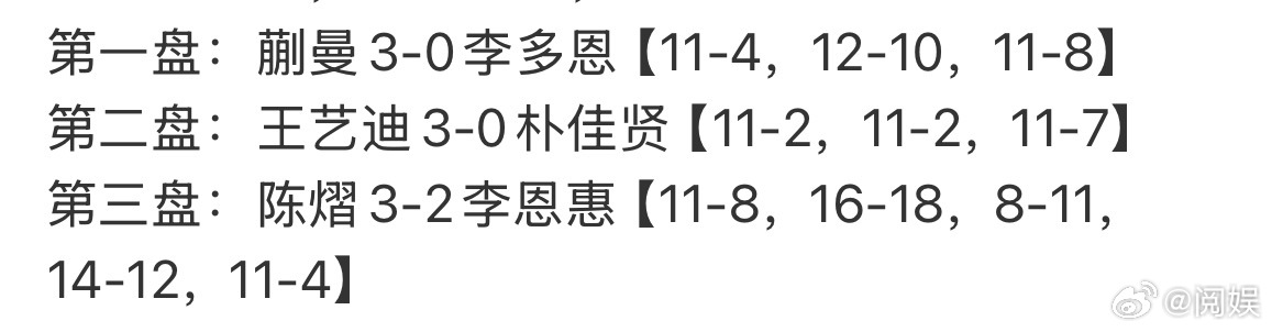 国乒晋级女团决赛2026亚洲乒乓球锦标赛女团半决赛国乒女团3-0战胜韩国女团，晋