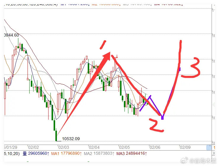 2.5日收评：明天A股会迎黑色周五吗？先告诉你两个好消息！老登暂歇，小登接力在即