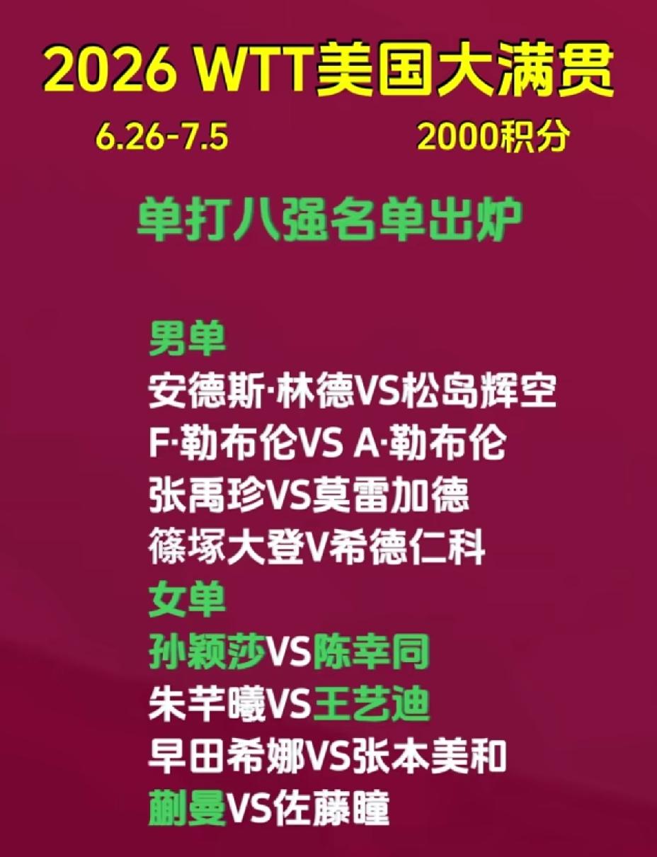 美国大满贯八强出炉，
国乒女队4人进步八强，
世一世二均无缘男单八强，
男单冠军