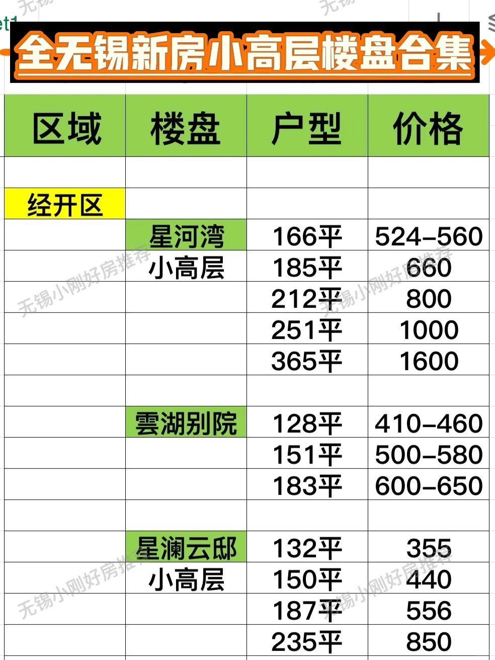 💥无锡小高层价格表新鲜出炉！快来一探究竟