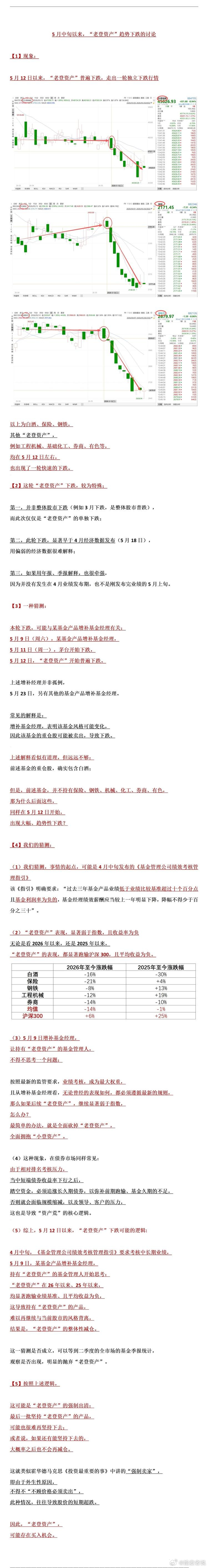 5月中旬以来，“老登资产”趋势下跌的讨论 