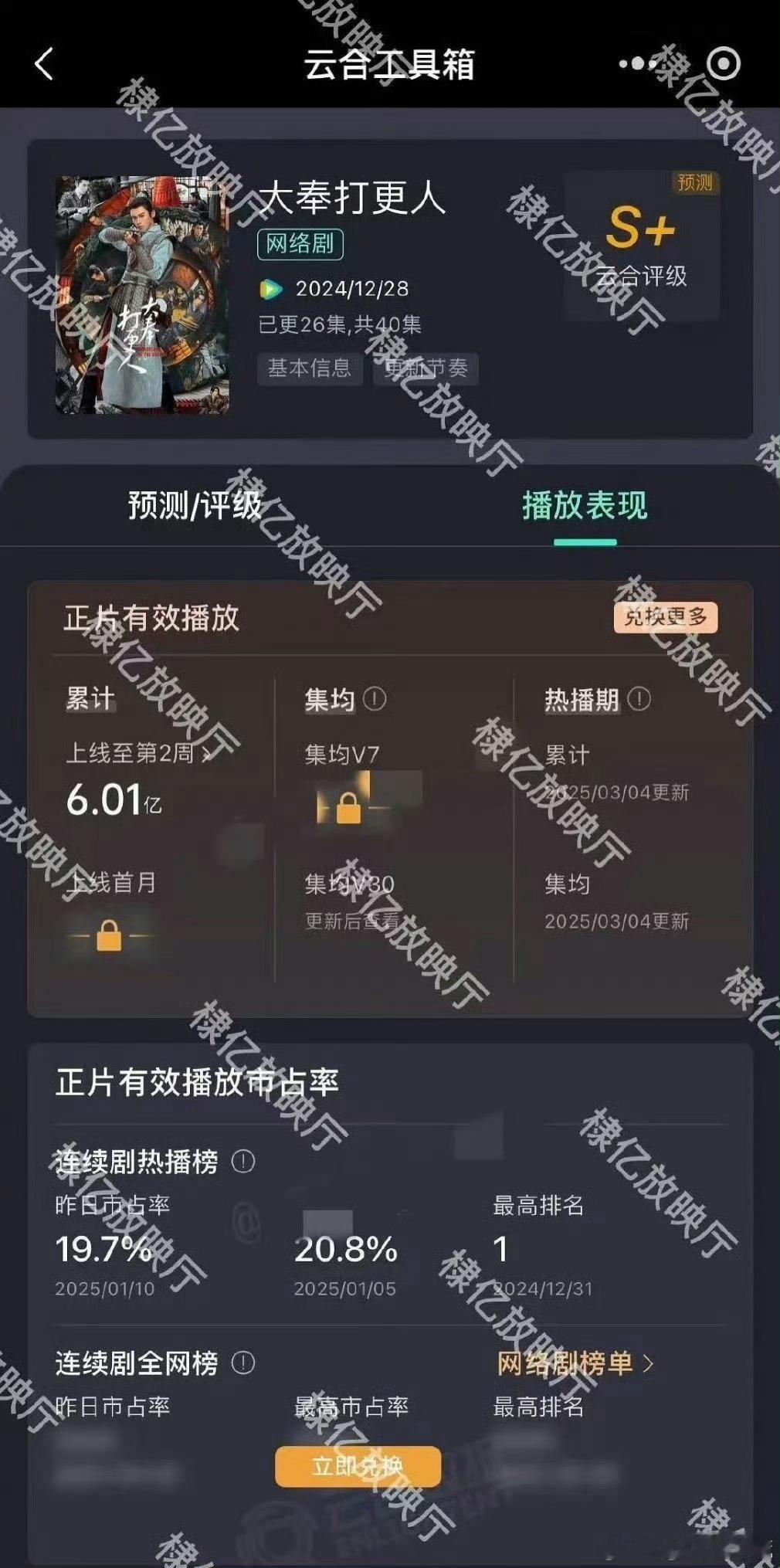 王鹤棣粉丝花💰查了大奉打更人播放量目前6.01亿集均2311[doge] 