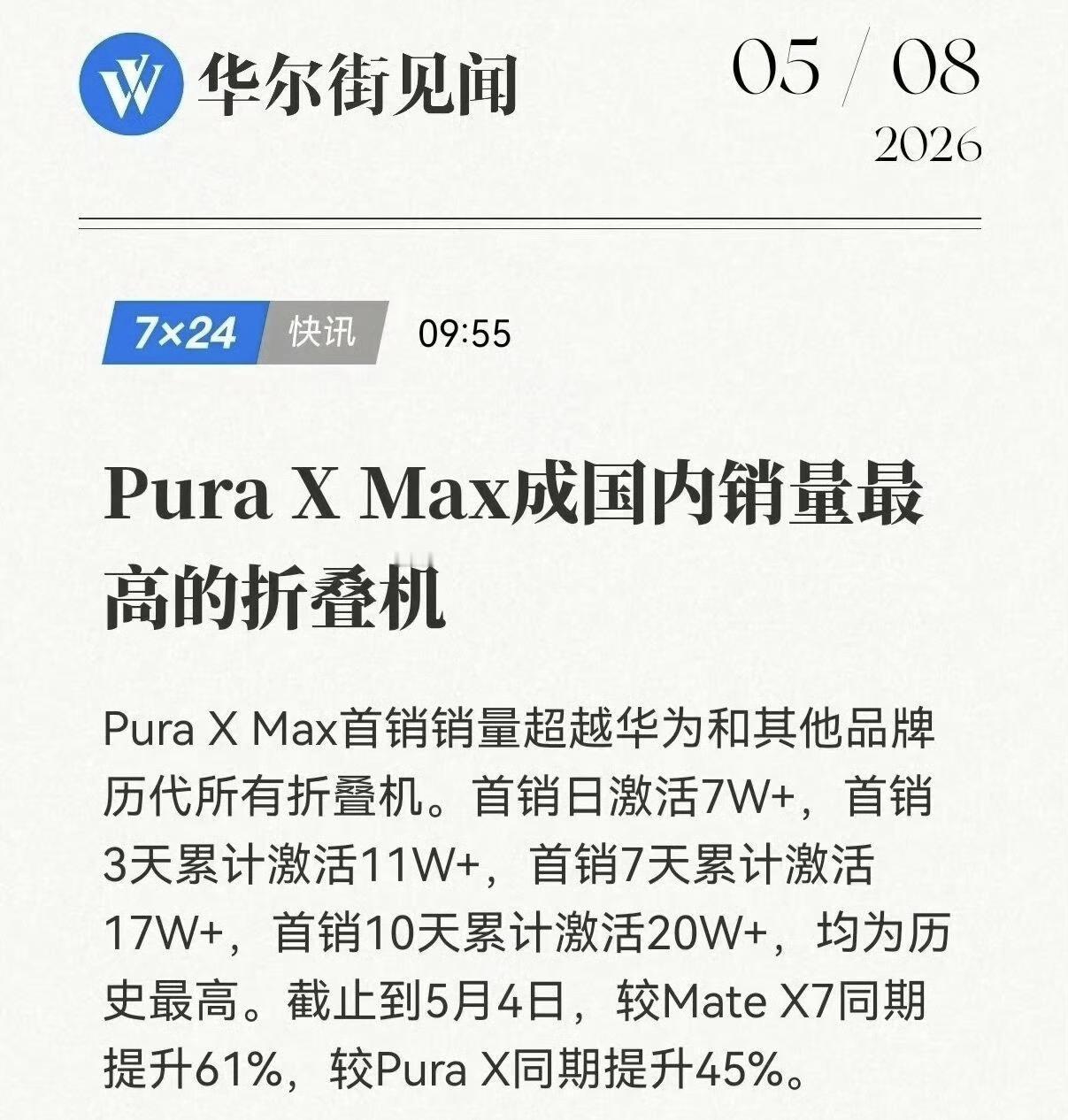 华为 Pura X Max 成国内销量最高折叠机。
首销日激活7W+，3天累计1