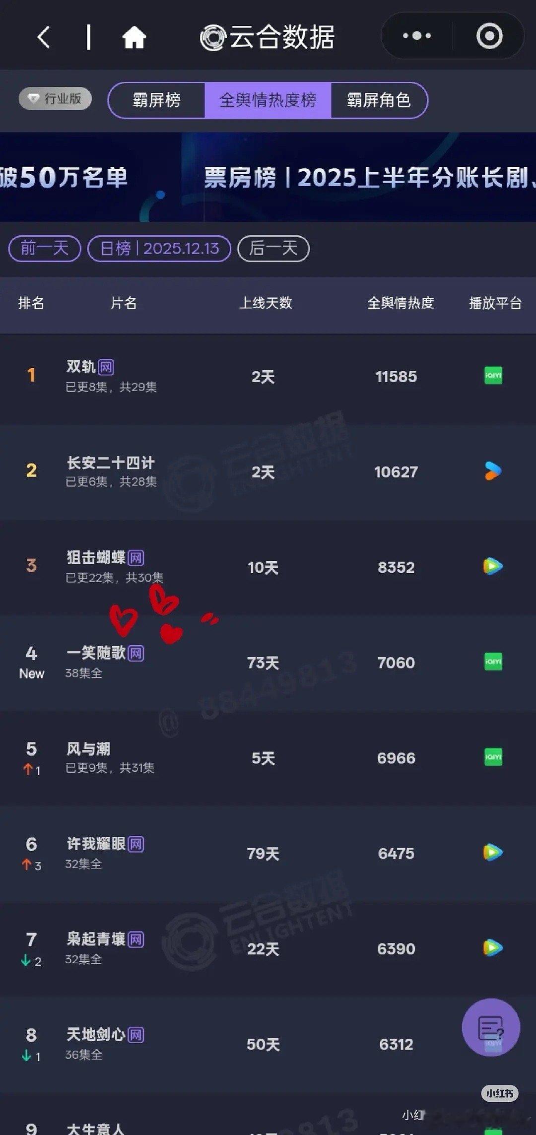 老师我们陈哲远李沁一笑随歌还在发力一笑随歌长尾太棒了！云合榜又第四了！ 长尾剧的