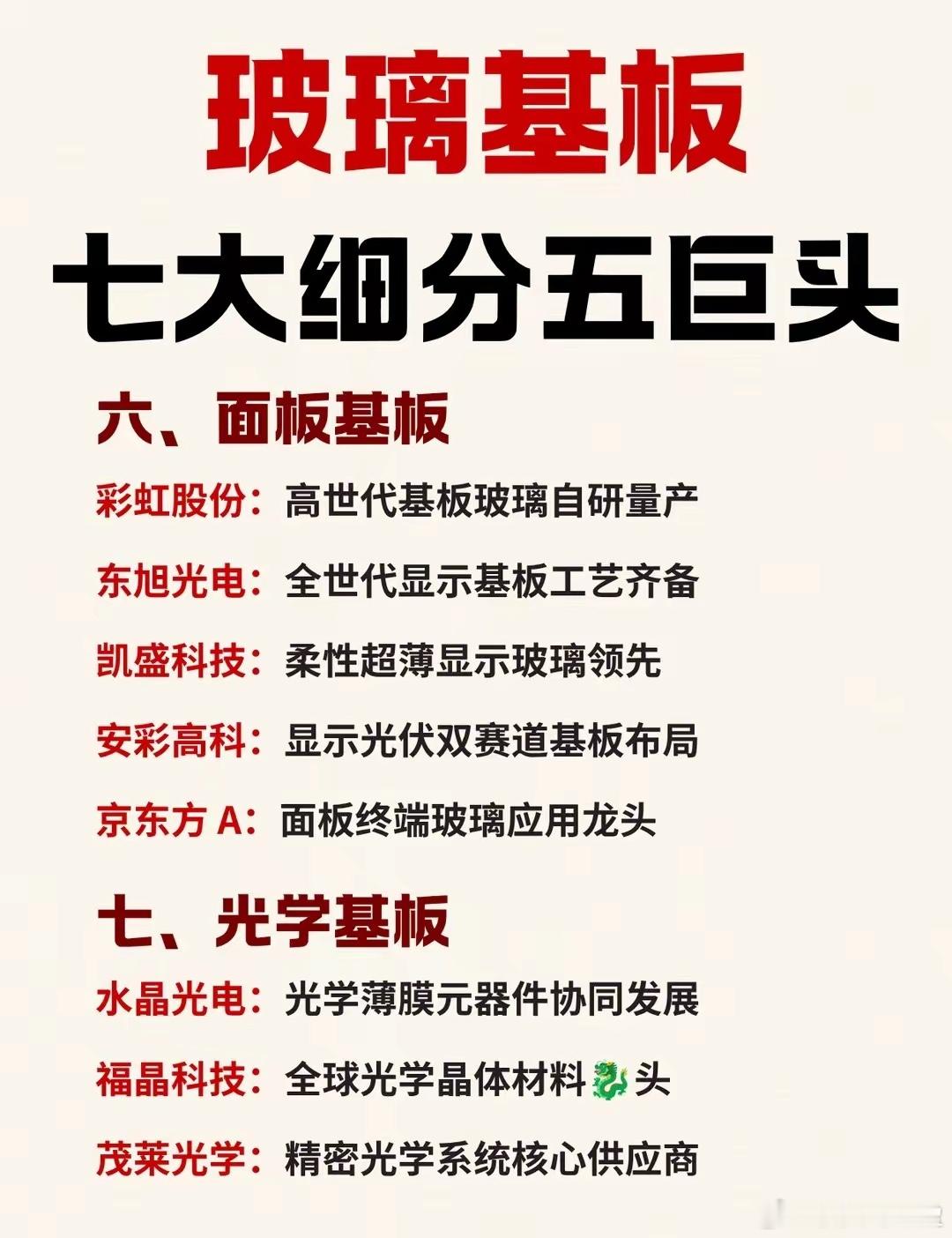 玻璃基板七大细分龙头全梳理当下 AI 算力、车载显示、先进封装需求同步走高，玻璃