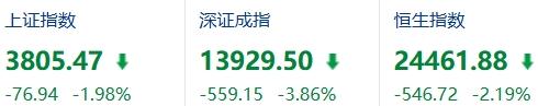 2026年下半年A股会不会有一波像样的牛市行情？

全面牛市得有两个条件，一是宏